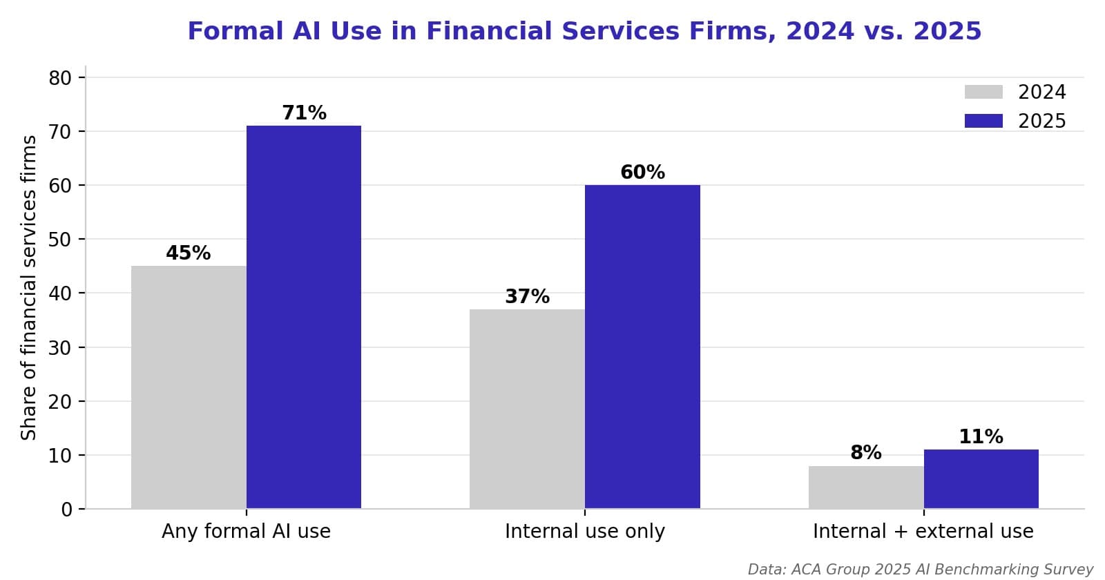The AI Risk Question Every RIA Compliance Officer Will Face in 2026