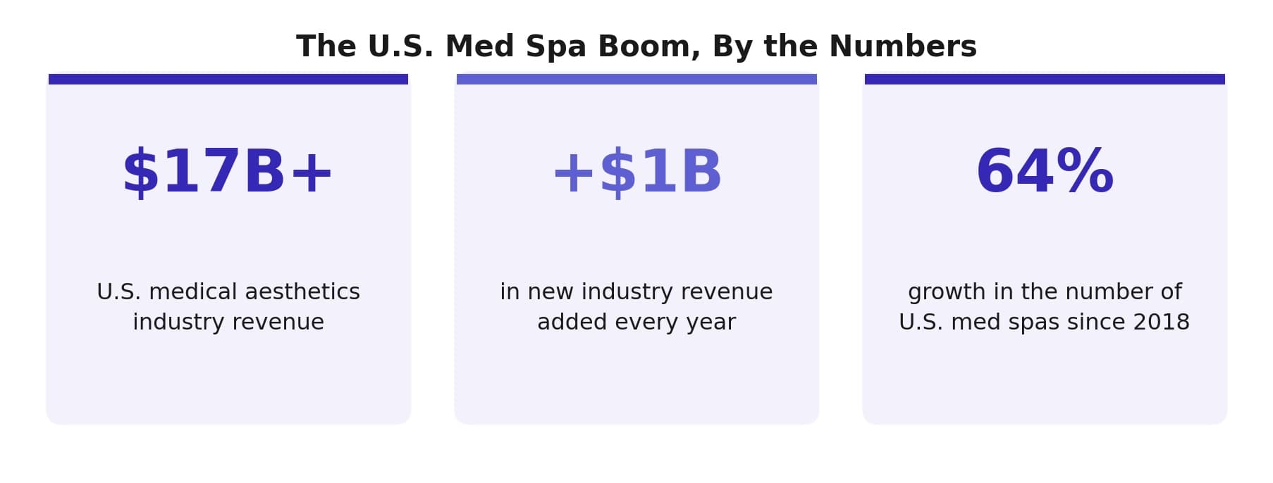 Why Smart DFW Med Spas Are Outsourcing IT Before Anything Else